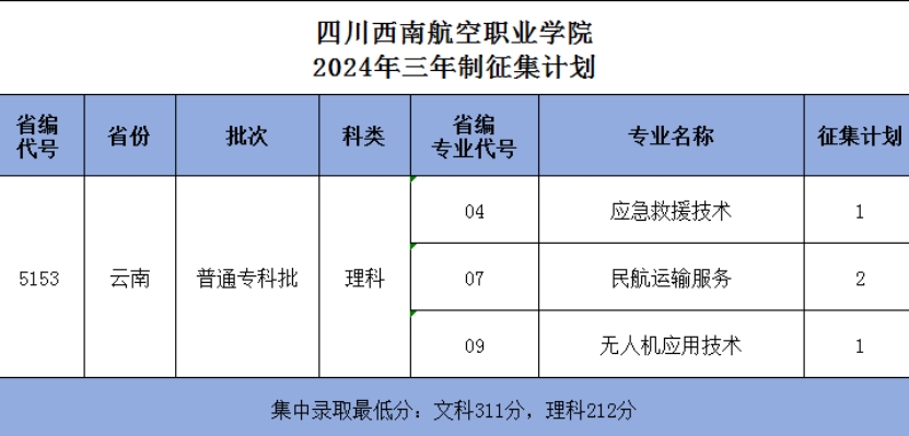 四川西南航空职业学院