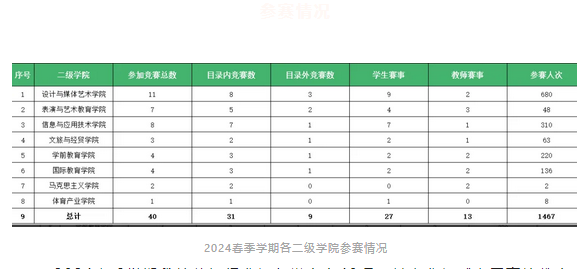 四川文化传媒职业学院 四川文化传媒职业学院
