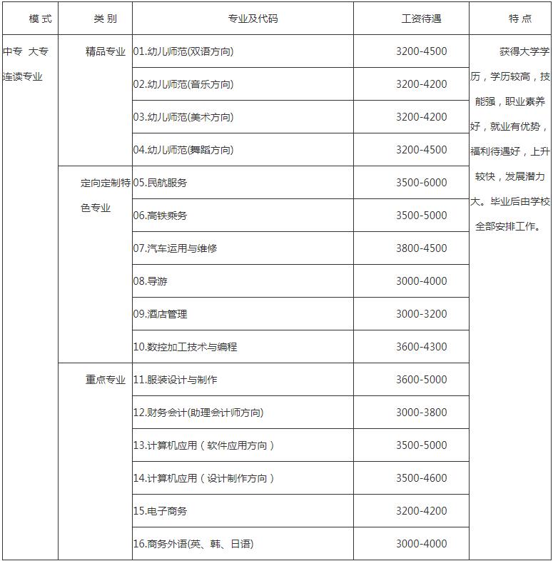 成都华夏旅游商务学校招生专业