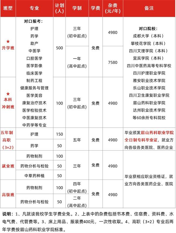 乐山医药科技学校招生简章