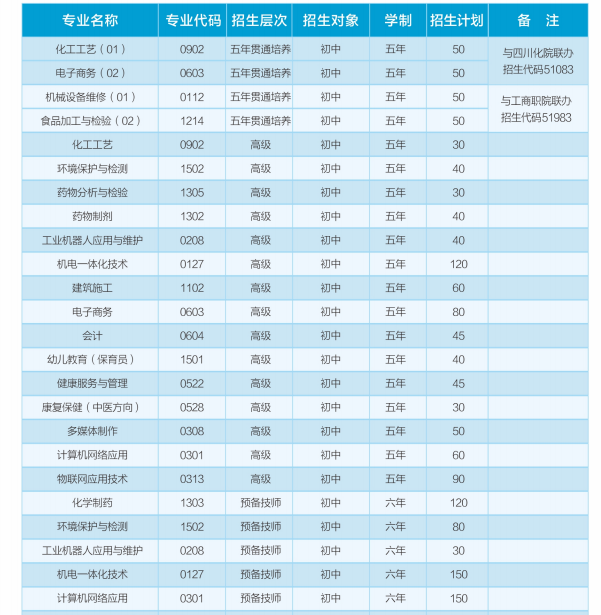 四川理工技师学院招生简章